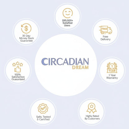 3D Sleep Eye Mask with Memory Foam - 100% Blackout Sleep Mask - Circadian Dream