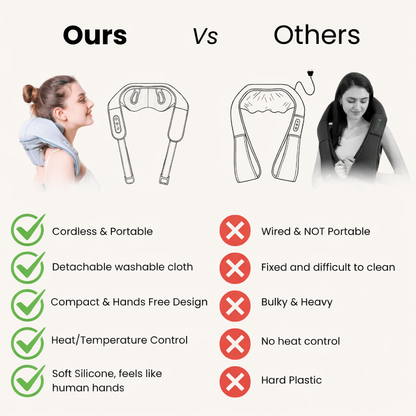 Heated Neck & Shoulder Massager for Office Work – Shiatsu Back Massager for Daily Relaxation