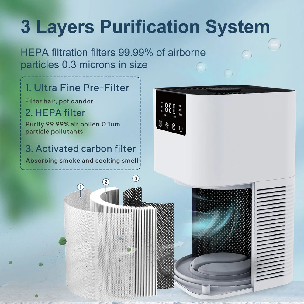 Desktop HEPA Air Purifier with Odor Control & Aromatherapy – Quiet Air Cleaner for Bedroom and Home