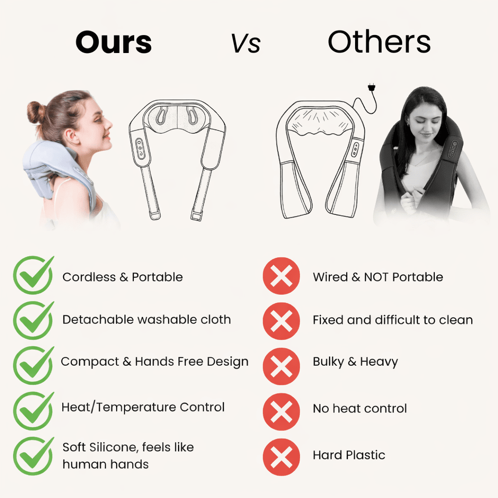 Deep Tissue Neck, Shoulder & Back Massager with Heat – Portable Shiatsu Massage Device for Pain Relief & Muscle Recovery - Circadian Dream