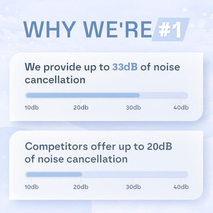 Ear Plugs for Deep Sleep - 33dB Noise Reduction Reusable - Circadian Dream