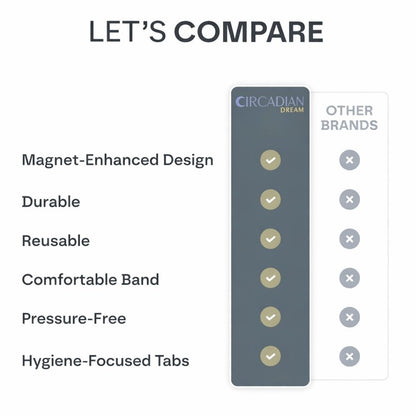 Magnetic Nasal Breathing Kit – Anti - Snore Nasal Dilator for Sleep & Better Airflow - Circadian Dream